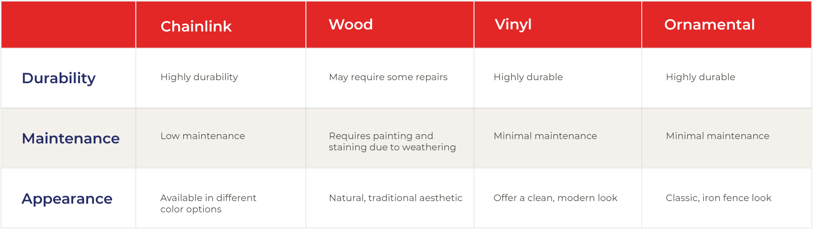 Services_chart